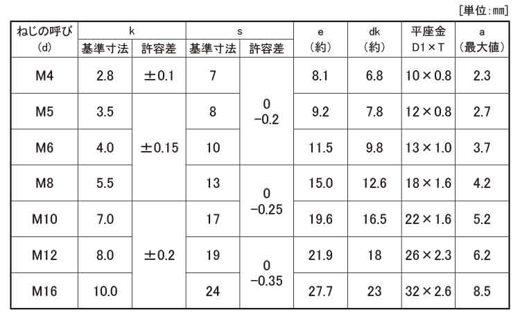 トリーマＰ＝１規格