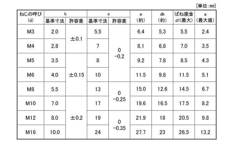 トリーマＰ＝２規格