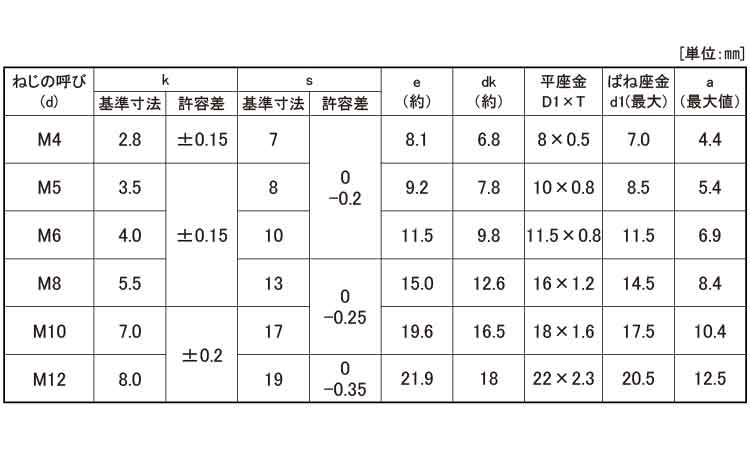 トリーマＰ＝４規格