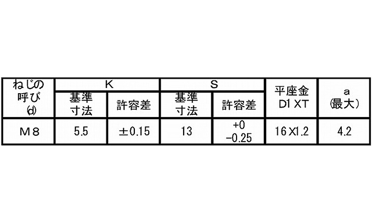 トリーマＰＫ＝１規格