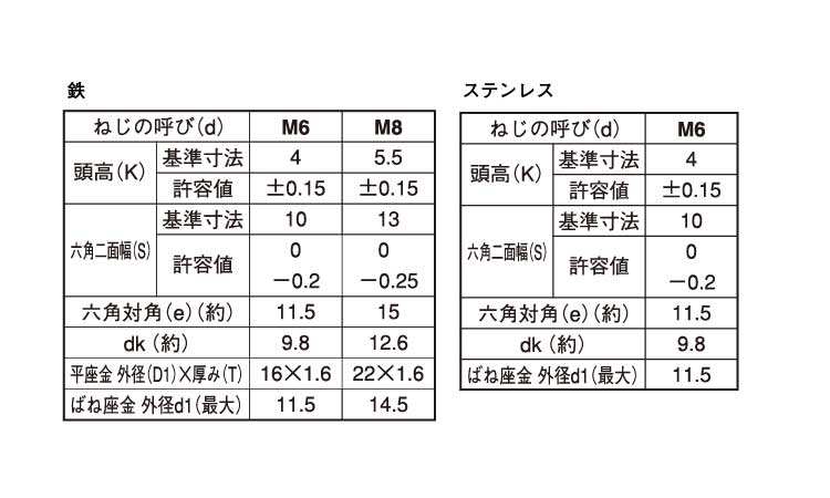 トリーマＰＤ＝３規格