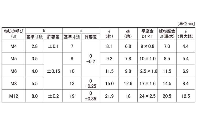 トリーマＩ＝３規格