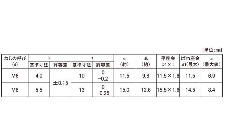 トリーマＩ＝４規格