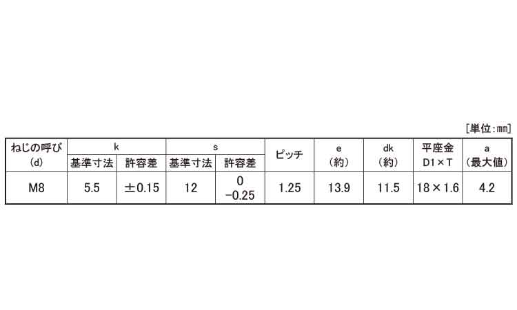 小形トリーマＰ＝１規格