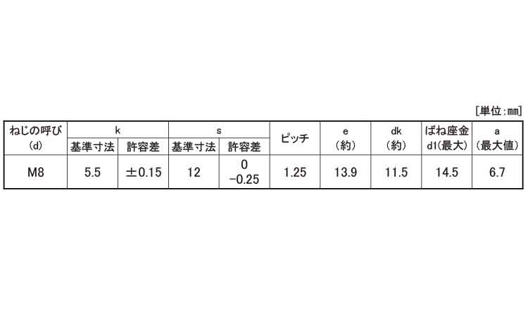 小形トリーマＰ＝２規格