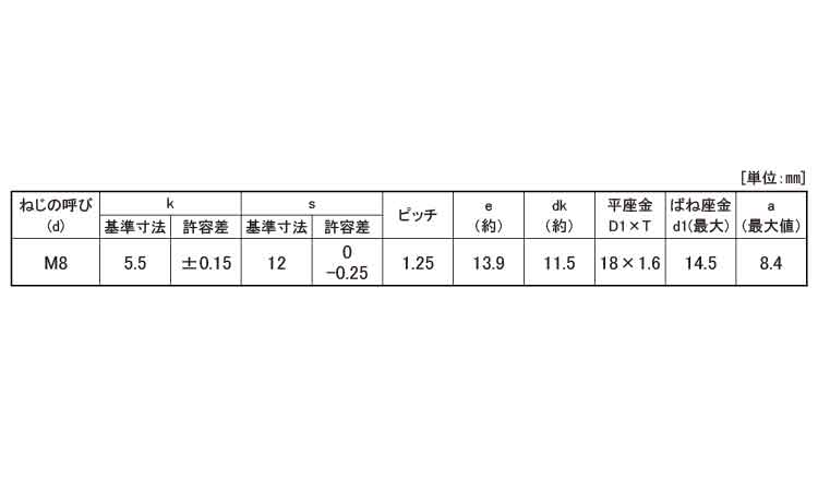 小形トリーマＰ＝３規格