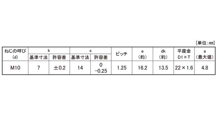 小形トリーマＰ＝１（細目規格