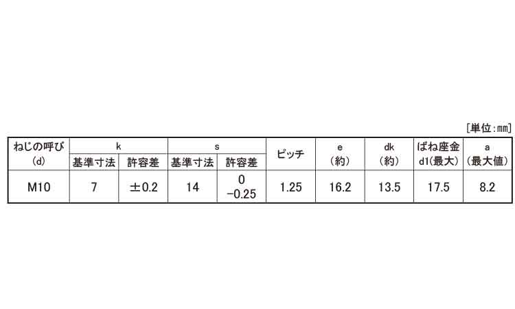 小形トリーマＰ＝２（細目規格