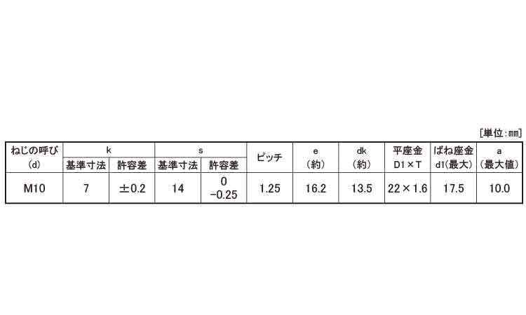 小形トリーマＰ＝３（細目規格