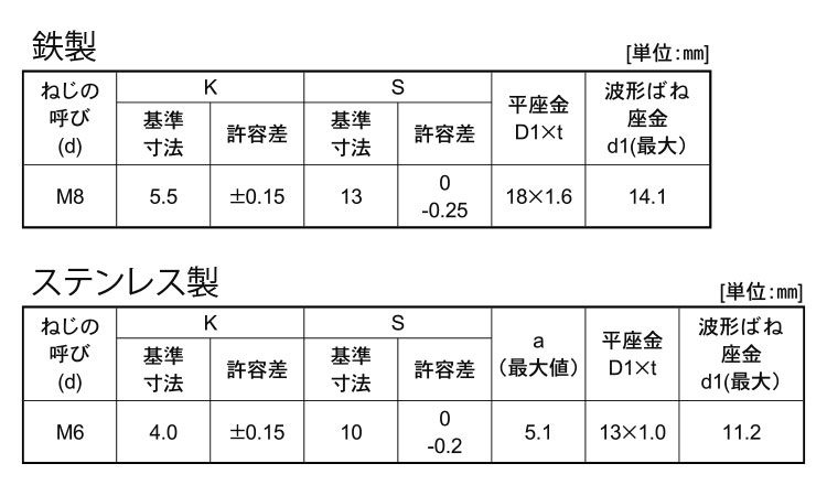 トリーマＳＰ＝３規格