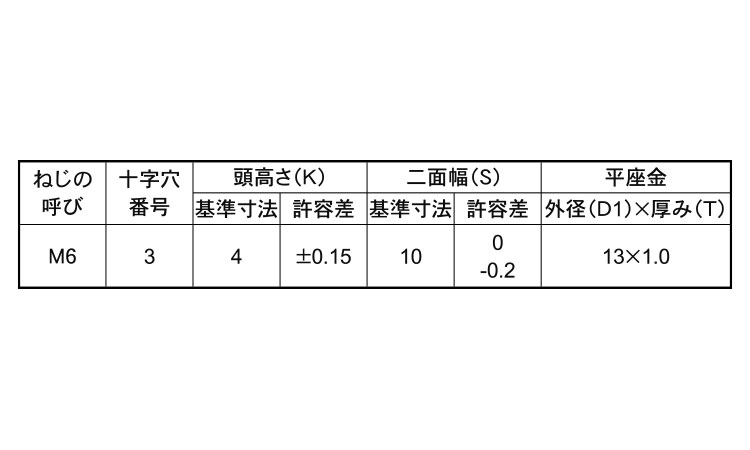 （＋－）トリーマ　Ｐ＝１規格