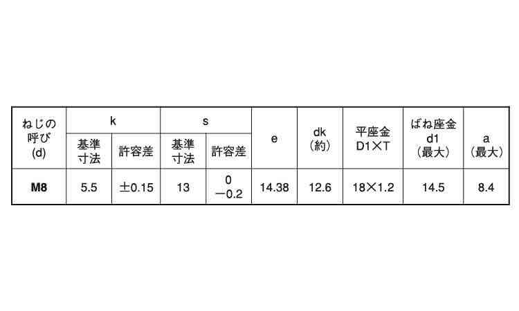 トリーマＰ＝３（薄口）規格