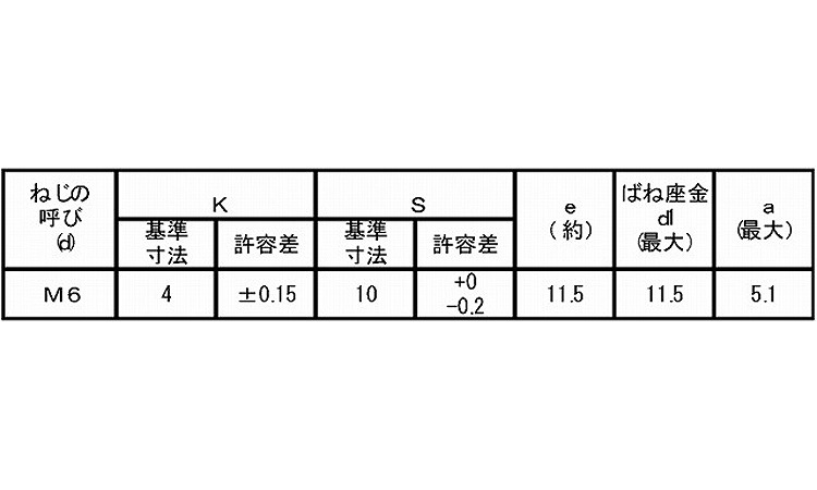 ７マーク　トリーマ　Ｐ＝２規格