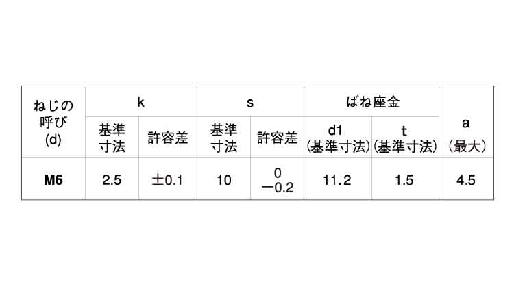 スリムヘッド　トリーマＰ＝２規格