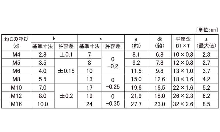 ＥＷ４．８トリーマＰ＝１（永和規格