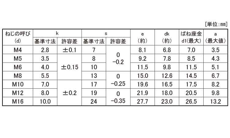ＥＷ４．８トリーマＰ＝２（永和規格