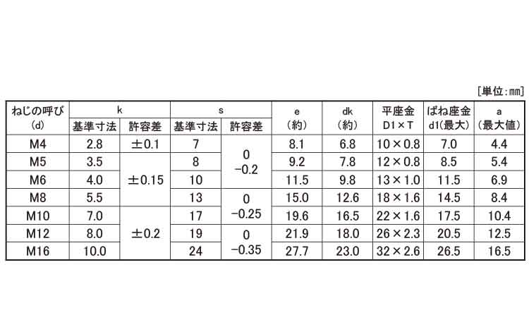 ＥＷ４．８トリーマＰ＝３（永和規格