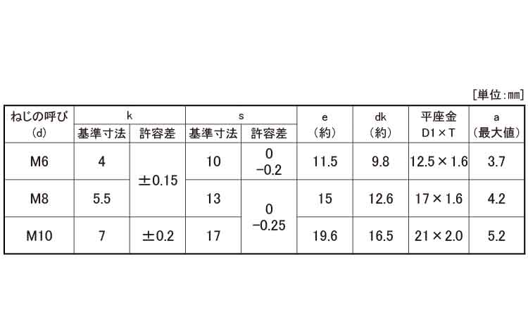 ＥＷ４．８トリーマＩ＝１（永和規格