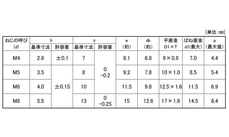 ＥＷ４．８トリーマＩ＝３（永和規格
