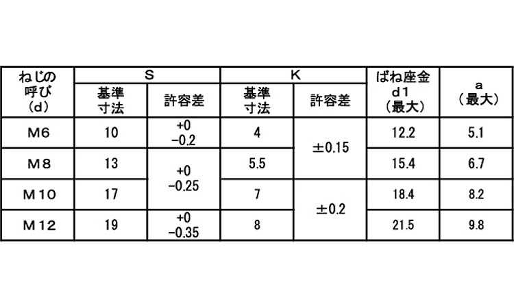 トリーマＰ＝２（ＨＳＫ（光精工規格