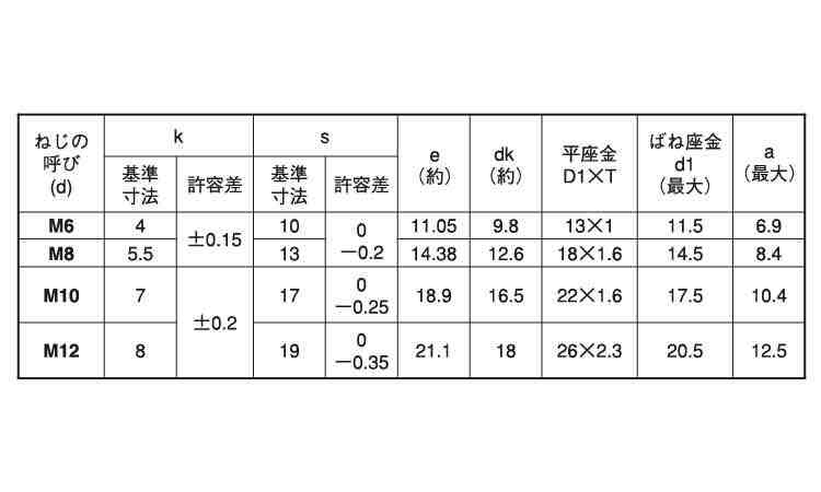 トリーマＰ＝３（ＨＳＫ（光精工規格