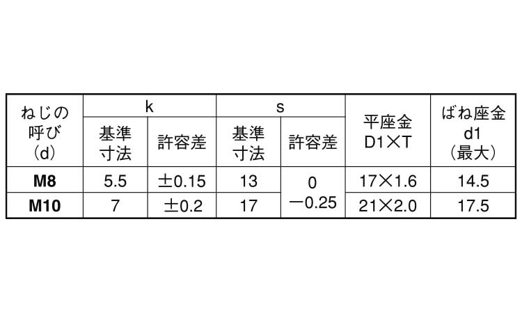 ピタック　トリーマＩ＝３（研磨Ｗ規格