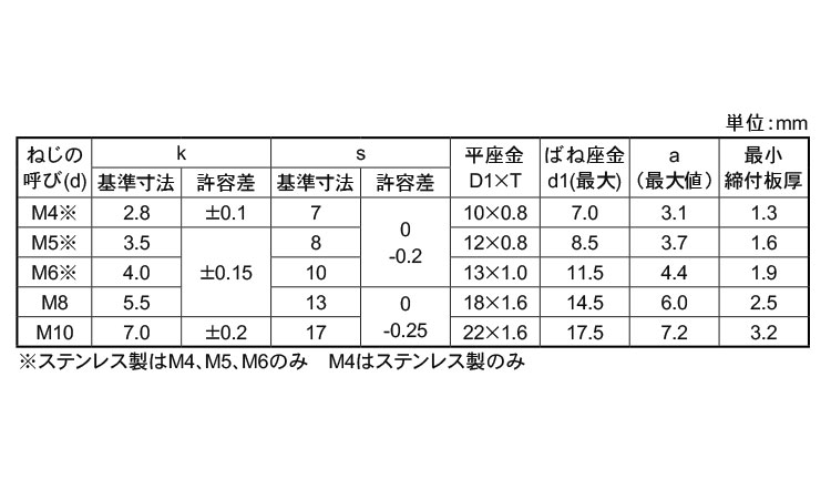 トリーマＰ＝３（薄板用規格