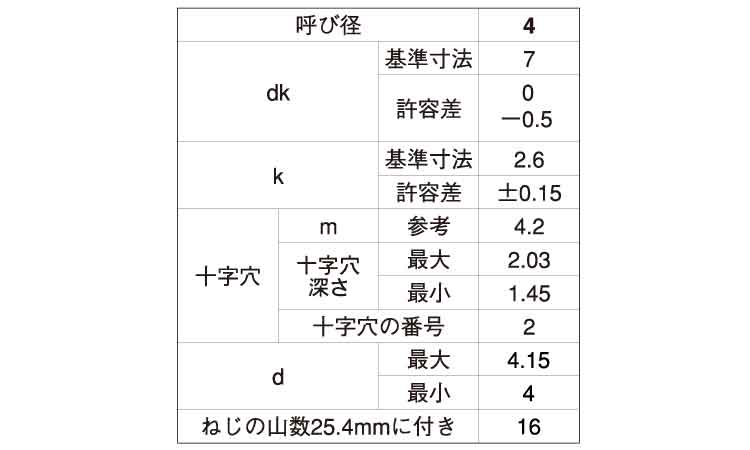 （＋）Ａ丸規格