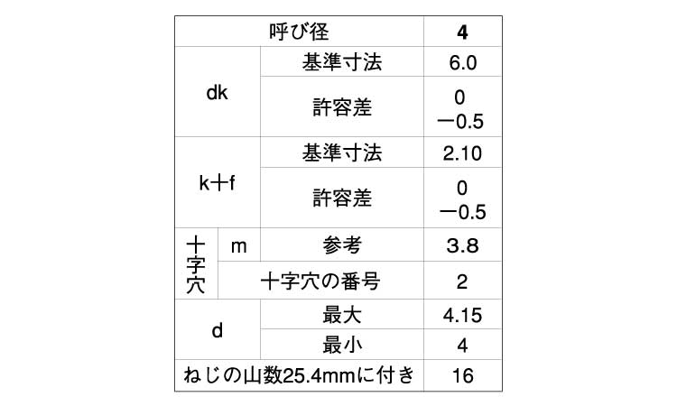 （＋）Ａ丸皿　小頭規格