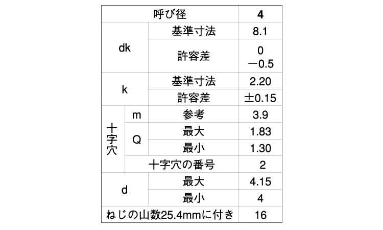 （＋）Ａトラス　小頭規格