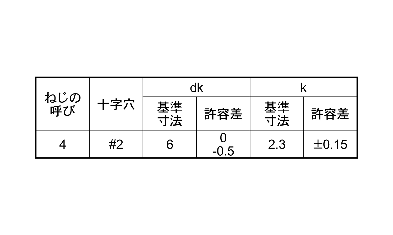 （＋）Ａナベ　小頭規格