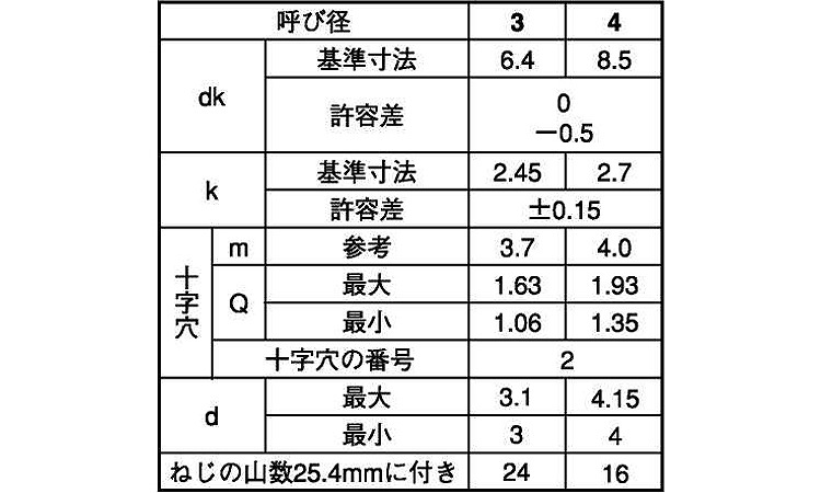 （＋）Ａブレジャー規格