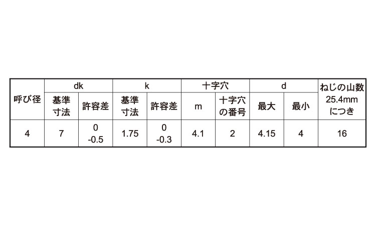 （＋）Ａ皿　Ｄ７小頭規格