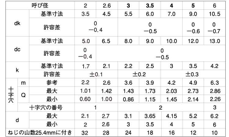 （＋）Ａナベ（ＷＨ規格