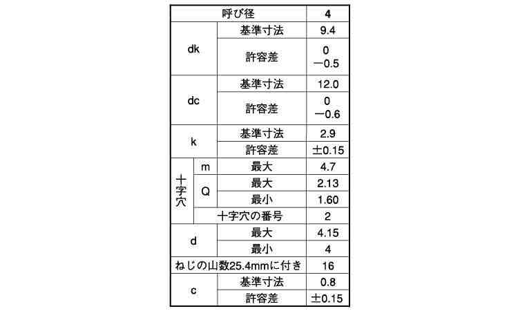 （＋）Ａトラス（ＷＨ規格