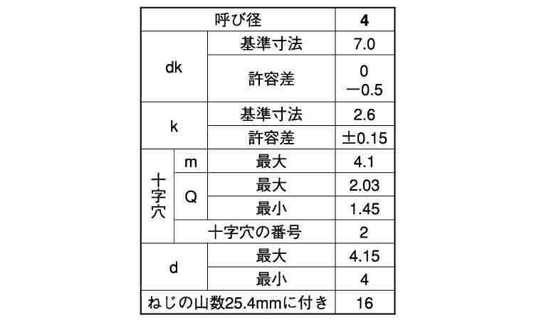 （＋）Ａ１ナベ規格