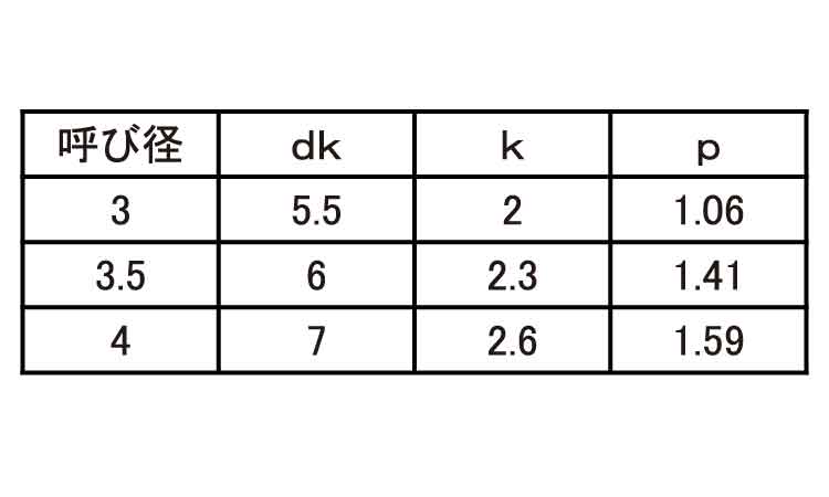 （＋）Ａナベ（２条ねじ規格