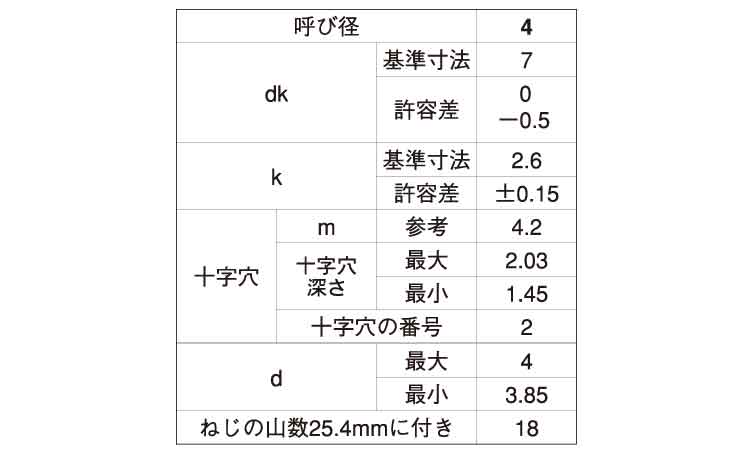 （＋）ＡＢナベ規格