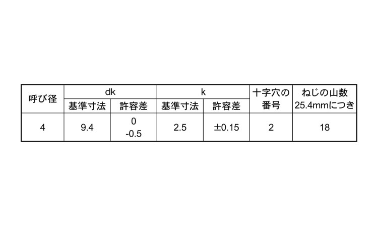 （＋）ＡＢトラス規格