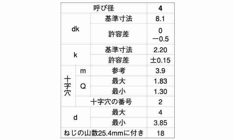 （＋）ＡＢトラス（カット付き規格
