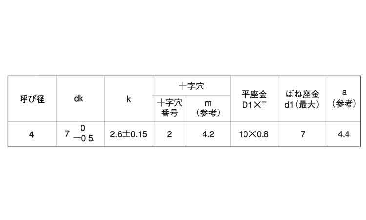 （＋）Ａナベ　Ｐ＝３規格