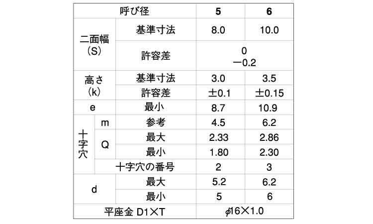 （＋）Ａ六角ＰＤ＝１（１６Ｘ１規格