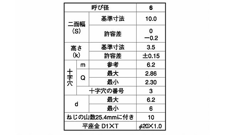 （＋）Ａ六角ＰＤ＝１（２０Ｘ１規格