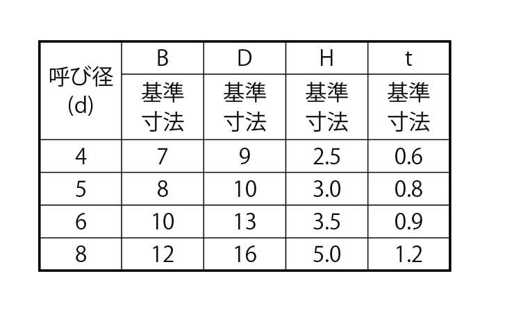 Ａ六角アプセットフランジ規格