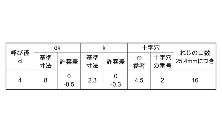 Ａ皿　ねじパック規格