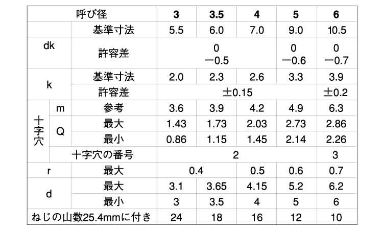 （＋）Ａナベ（１００入り規格