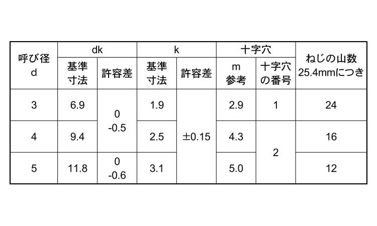 （＋）Ａトラス（１００入り規格