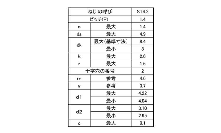 （＋）Ｃ形皿（ＳＴ規格規格