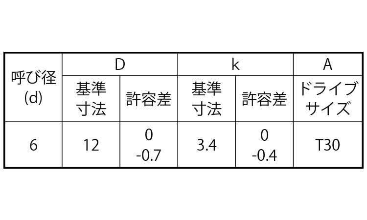 ＴＲＸ（Ａ皿タッピン規格
