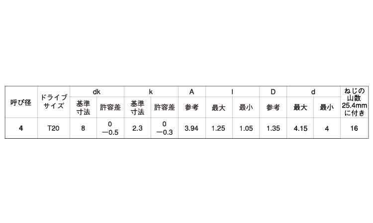 ＴＲＸタンパー（Ａ皿規格